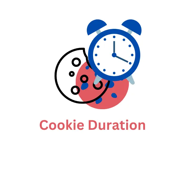 Cookie duration